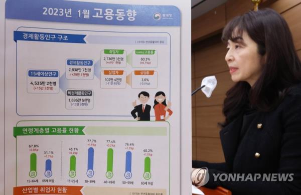 An official from Statistics Korea holds a press co<em></em>nference in the central city of Sejong on Feb. 15. 2023. (Yonhap)