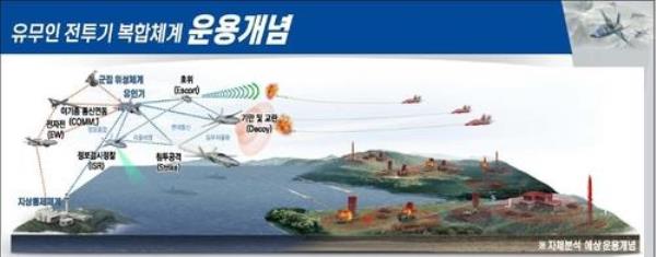 This image, released by Korean Air Co., shows a co<em></em>ncept of unmanned and manned aircraft in a joint operation. (PHOTO NOT FOR SALE) (Yonhap)