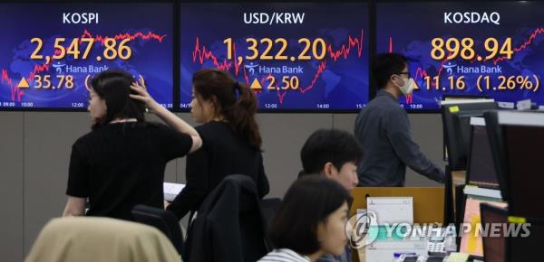 首尔股市连续第三个交易日上涨，因市场预期美国加息力度将减弱