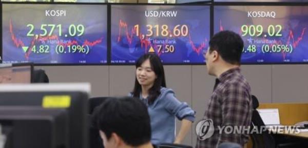 2022年，上市公司的股息将下降7.1%
