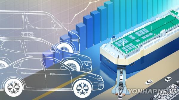 第一季度乘用车出口增长41%，创历史新高