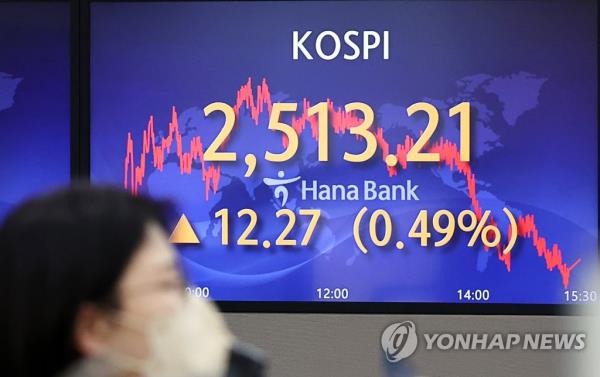A mo<em></em>nitor showing the benchmark Korea Composite Stock Price Index at Hana Bank in central Seoul on May 8, 2023 (Yonhap)