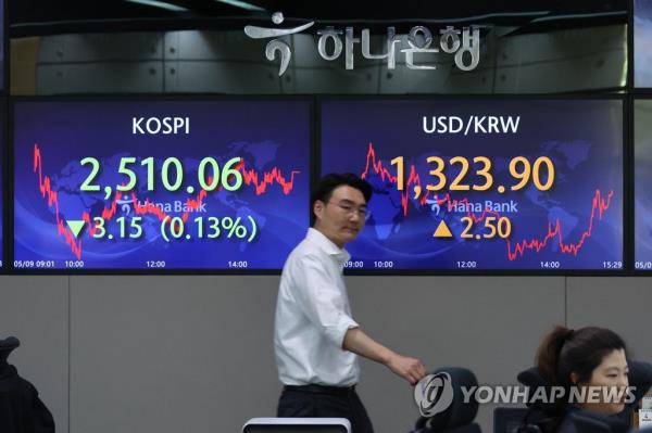 在关键的通货膨胀数据公布之前，首尔股市收盘走低