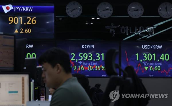 Screens show the main KOSPI stock index and dollar-won exchange rate at a trading room in a Hana Bank branch in central Seoul on July 4, 2023. (Yonhap) 