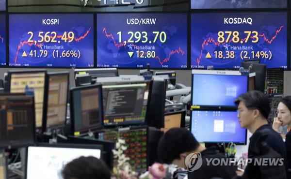 在美国公布关键通胀数据之前，韩国股市上涨近2%;韩元大幅上涨