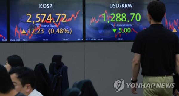 在美国公布通货膨胀报告之前，首尔股市收盘走高