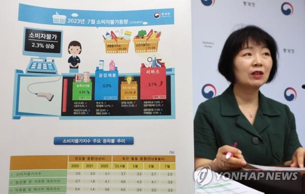 An official from Statistics Korea holds a briefing on the mo<em></em>nthly co<em></em>nsumer prices report in the central city of Sejong on Aug. 2, 2023. (Yonhap) 